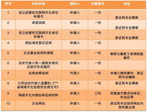 網(wǎng)絡(luò)文化經(jīng)營許可證辦理全攻略 一步到位的申請指南