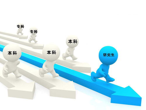 畢業三年后，讀研學生和本科畢業生的現狀對比 差距不止一點點
