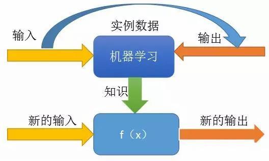 人工智能時(shí)代背景下的軟件測(cè)試 聚焦于基礎(chǔ)軟件開發(fā)的新范式