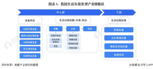 預(yù)見2022 中國生活垃圾處理行業(yè)全景圖譜——市場(chǎng)現(xiàn)狀、競(jìng)爭(zhēng)格局與發(fā)展趨勢(shì)分析